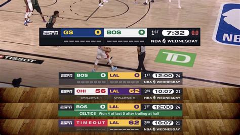 espn basketball scores